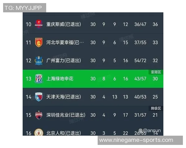 中超积分榜最新形势分析 各队争冠与保级激战正酣